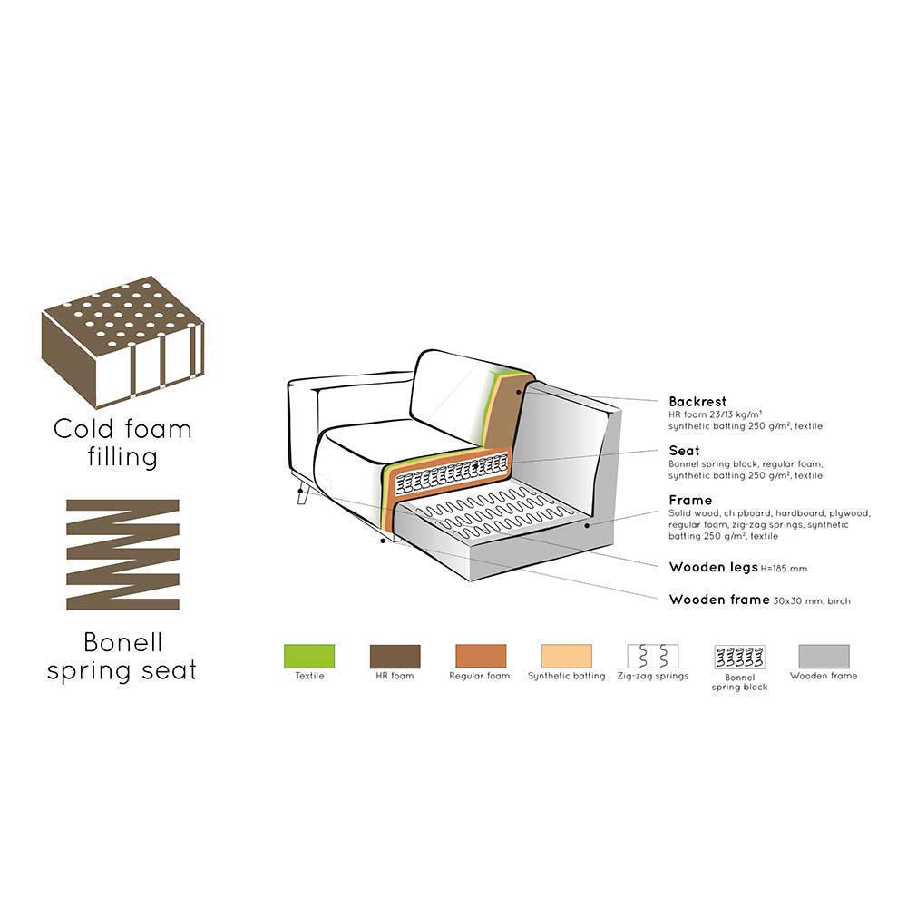 Sofa-Modul in Dunkelgrau Breitcord-Bezug - Vibka